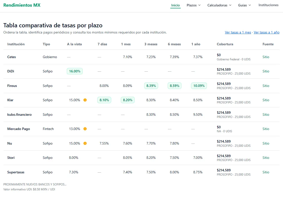 Tasas.mx - miniatura